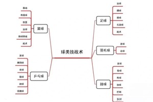 业余篮球爱好者怎样提高比赛中的配合水平?